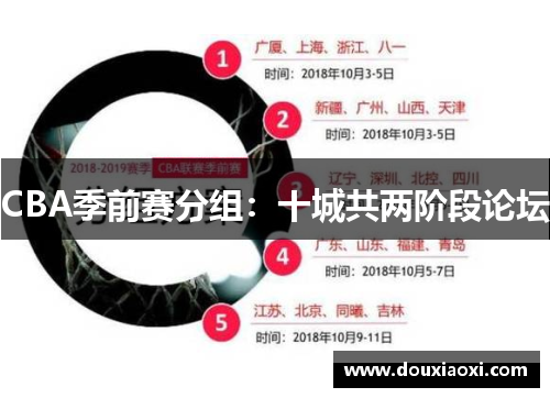 CBA季前赛分组：十城共两阶段论坛